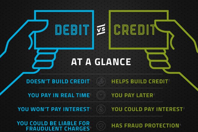 Choose the type of code: Debit or Credit