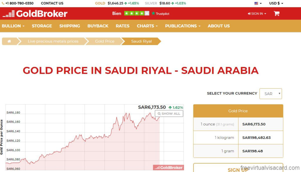 اسعار الذهب في السعودية